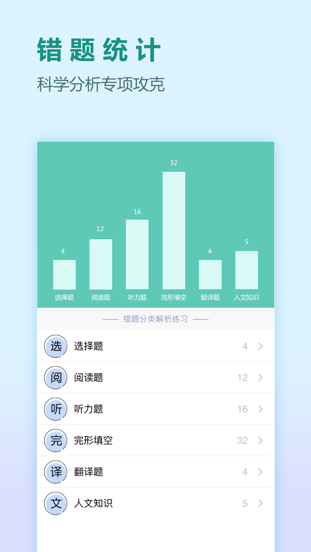 刷题宝典2023版