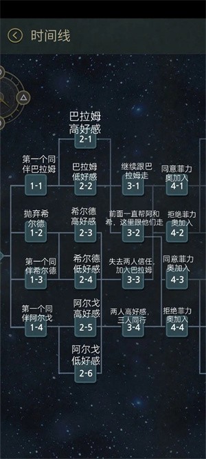 7days破解内购全解锁版游戏攻略截图1