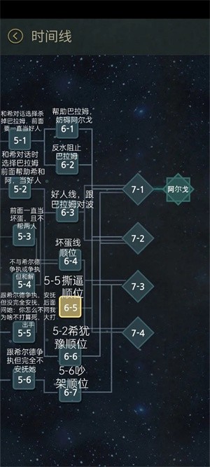 7days破解内购全解锁版游戏攻略截图2