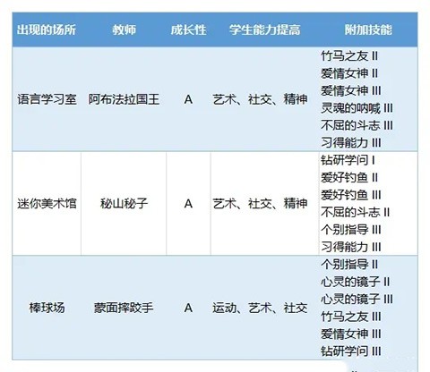 口袋学院物语3汉化版