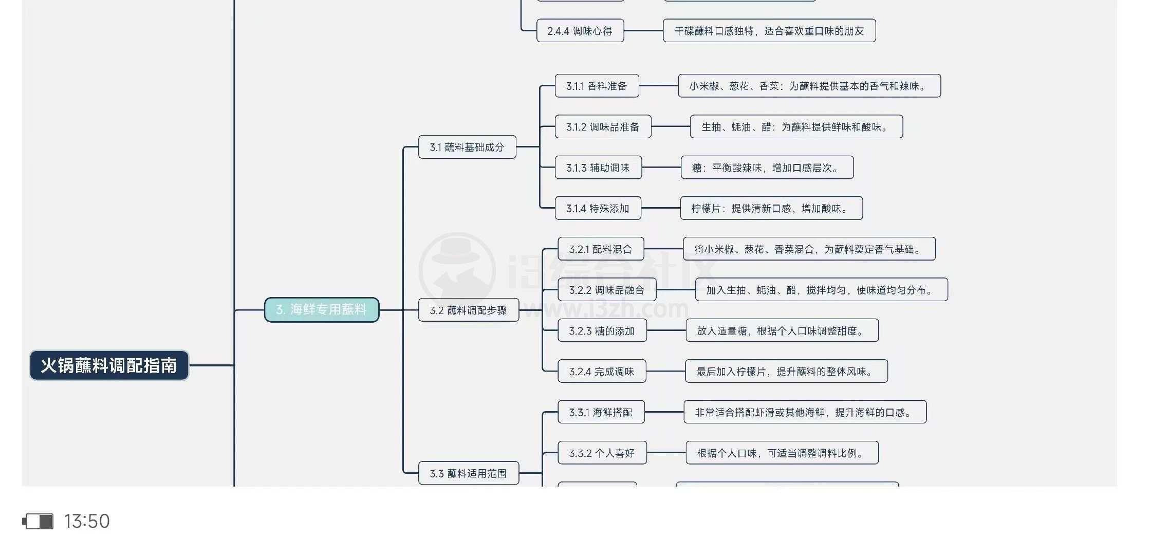 脑图AI，将文字/文档/音视频一键转为思维导图！-i3综合社区