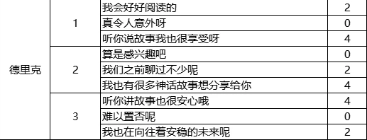 火山的女儿来信回复舞会话题攻略