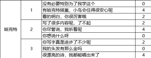 火山的女儿来信回复舞会话题攻略