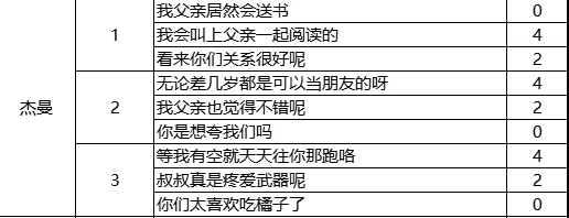 火山的女儿来信回复舞会话题攻略