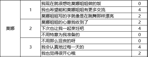 火山的女儿来信回复舞会话题攻略