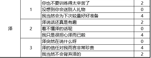 火山的女儿来信回复舞会话题攻略