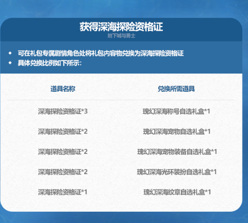 《DNF》2024年夏日套深海探险资格证商店物品一览