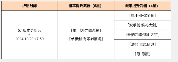 《原神》5.1神铸赋形祈愿活动介绍