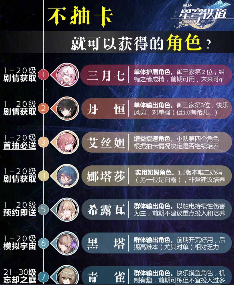 崩坏星穹铁道免费角色有哪些？是什么