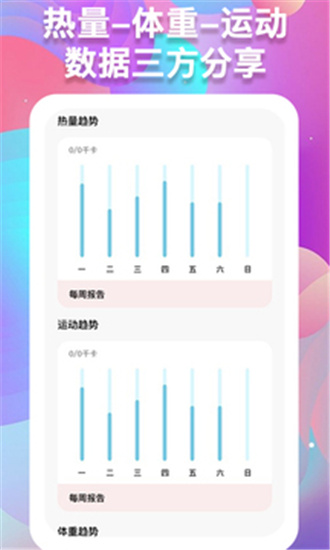 体重记录助手免付费版