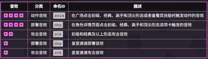 《爆裂小隊》皇室國王技能介紹