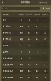 怪物獵人：荒野受邀用餐攻略是什么