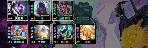 金铲铲之战s14羁绊有哪些-金铲铲之战s14羁绊大全