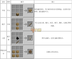 我的世界沉浸工程武器合成表有哪些