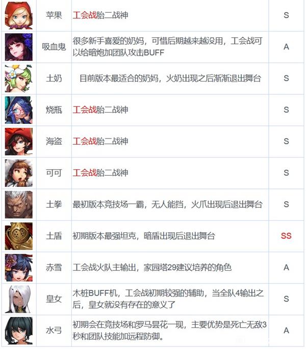 坎公骑冠剑千里眼卡池上线时间及角色推荐