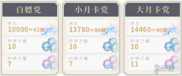 原神5.1總共可以獲取多少原石 原神5.1原石获取攻略