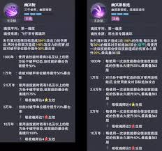 斗罗大陆魂师对决中朱竹清魂骨如何搭配