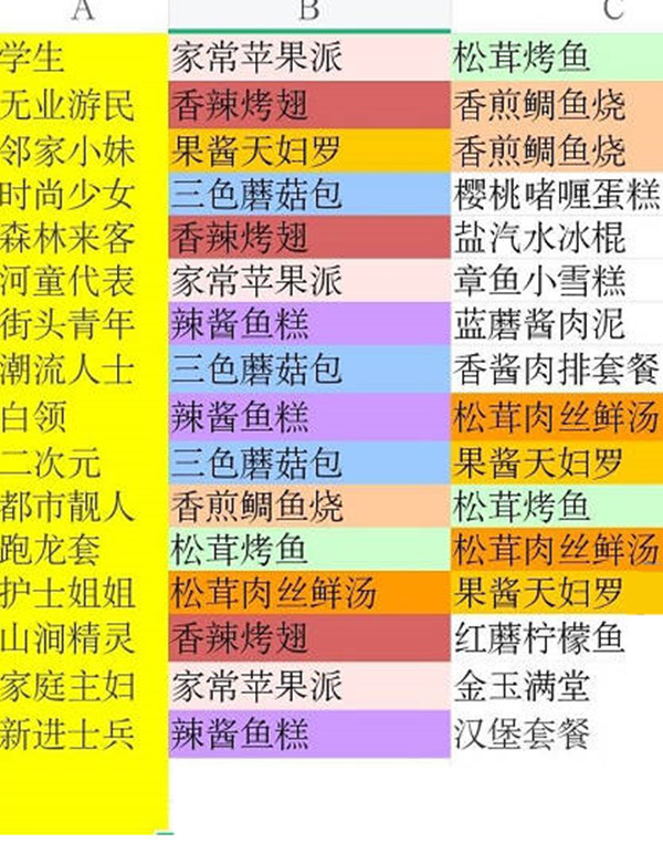 猫旅馆物语鱼饼干怎么获得