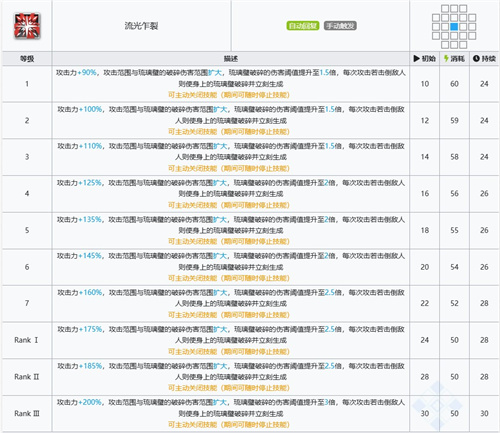 明日方舟林雨霞专三哪个技能 技能专精推荐