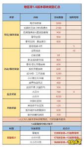 绝区零1.6下半菲林数量怎么统计