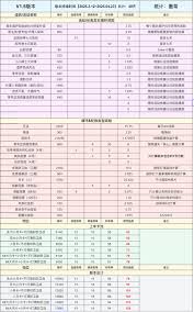 绝区零1.6下半菲林数量怎么统计