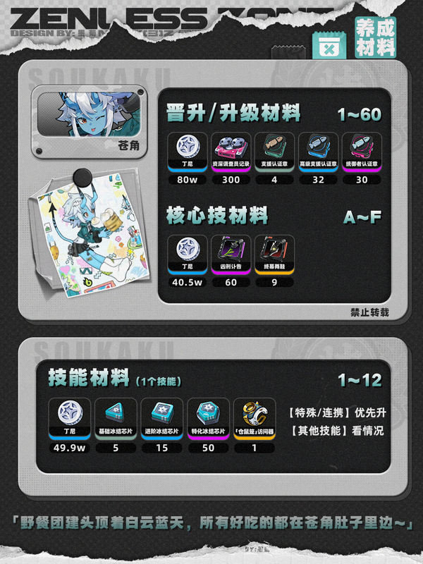 《绝区零》1.4苍角角色培养攻略苍角配队阵容怎么搭配2