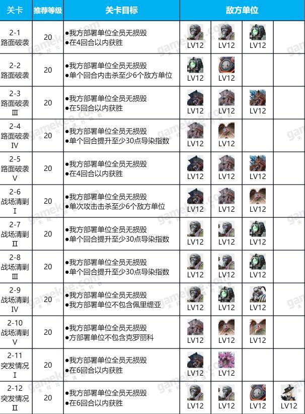 少前2追放第二章突破行动如何通关